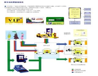 ͣ܇�����M(f��i)����ϵ�y(t��ng)����ô��(y��ng)�õ�